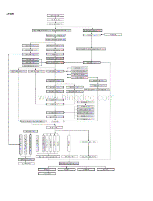 地产开发流程及流程图.pdf