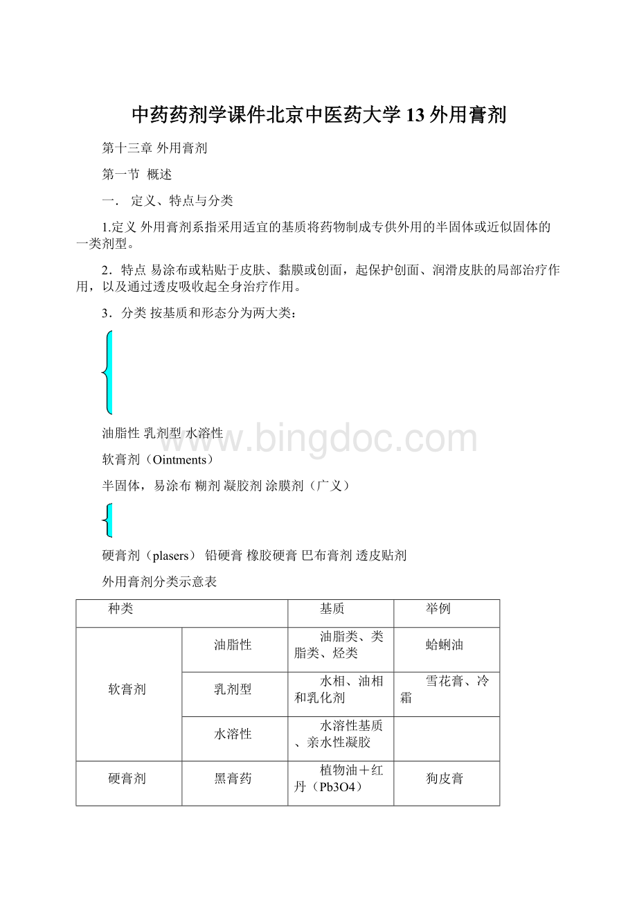 中药药剂学课件北京中医药大学 13外用膏剂.docx_第1页