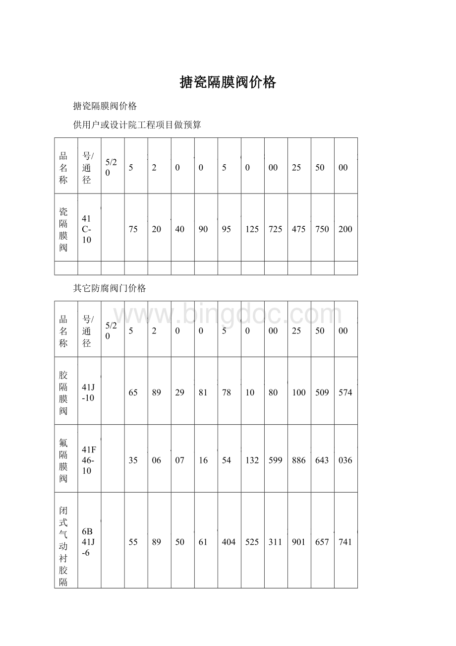 搪瓷隔膜阀价格Word格式文档下载.docx