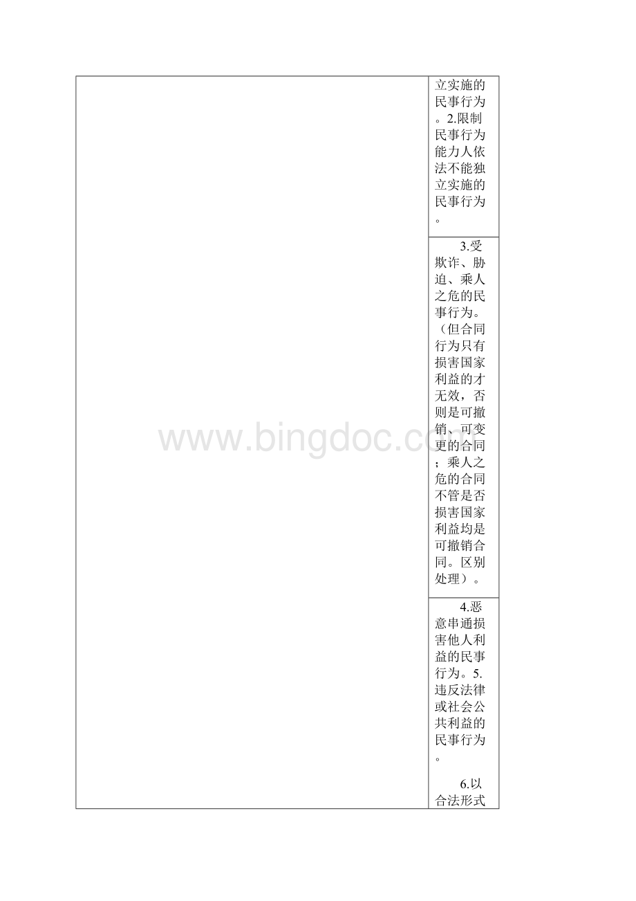 全国注册会计师考试经济法经典笔记Word文档格式.docx_第3页