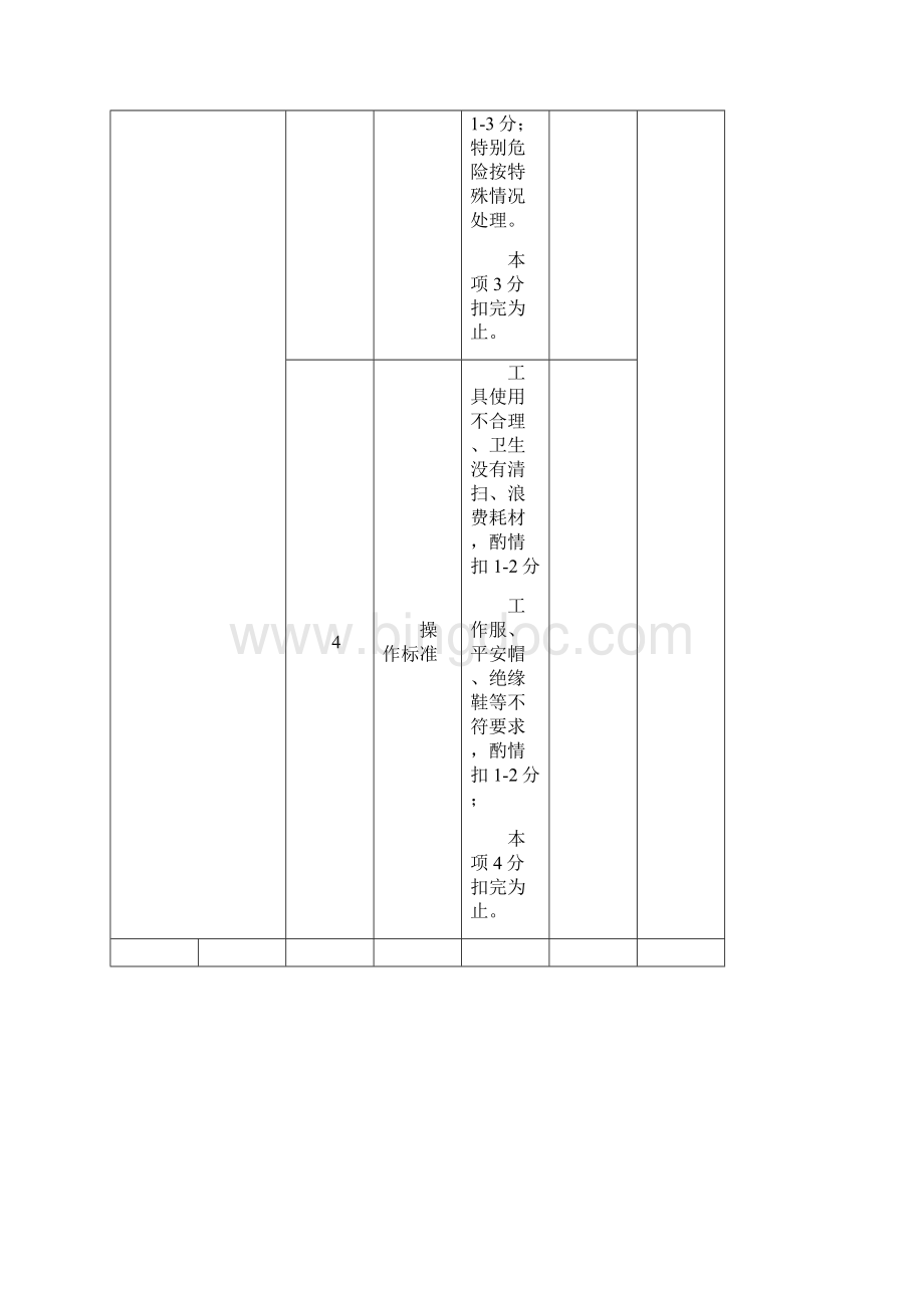 现代电气控制系统安装与调试赛题A题评分表Word文件下载.docx_第2页