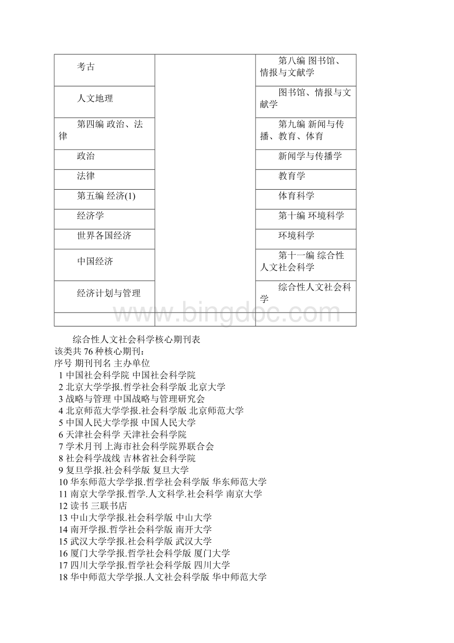 中国人文社科核心CASS.docx_第2页