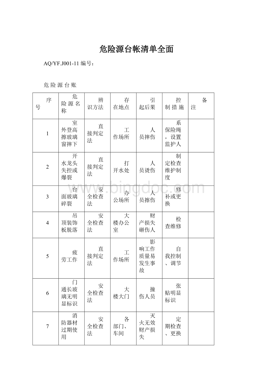 危险源台帐清单全面Word文档格式.docx