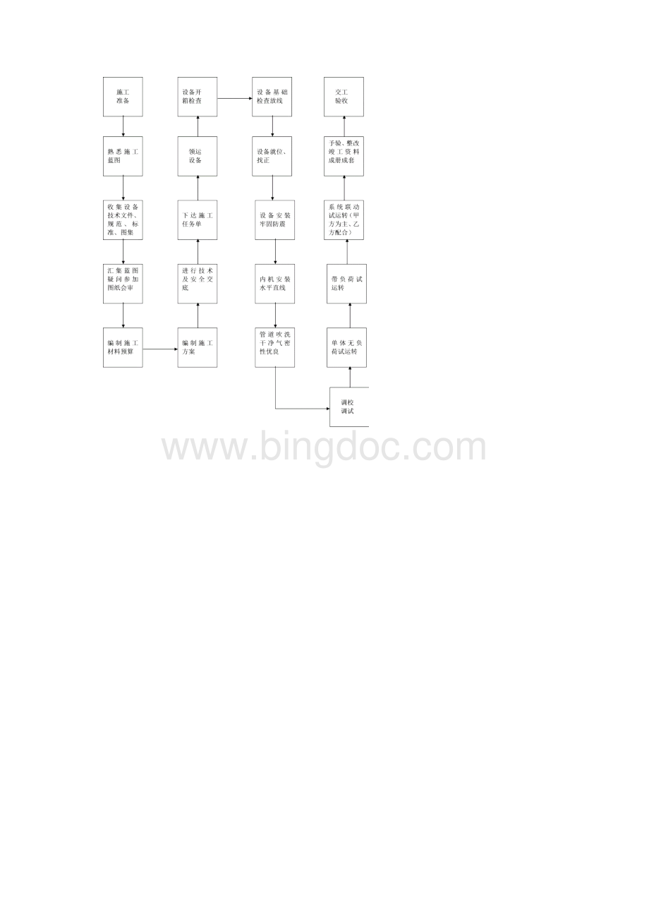 空调安装工程施工方案文档格式.docx_第2页