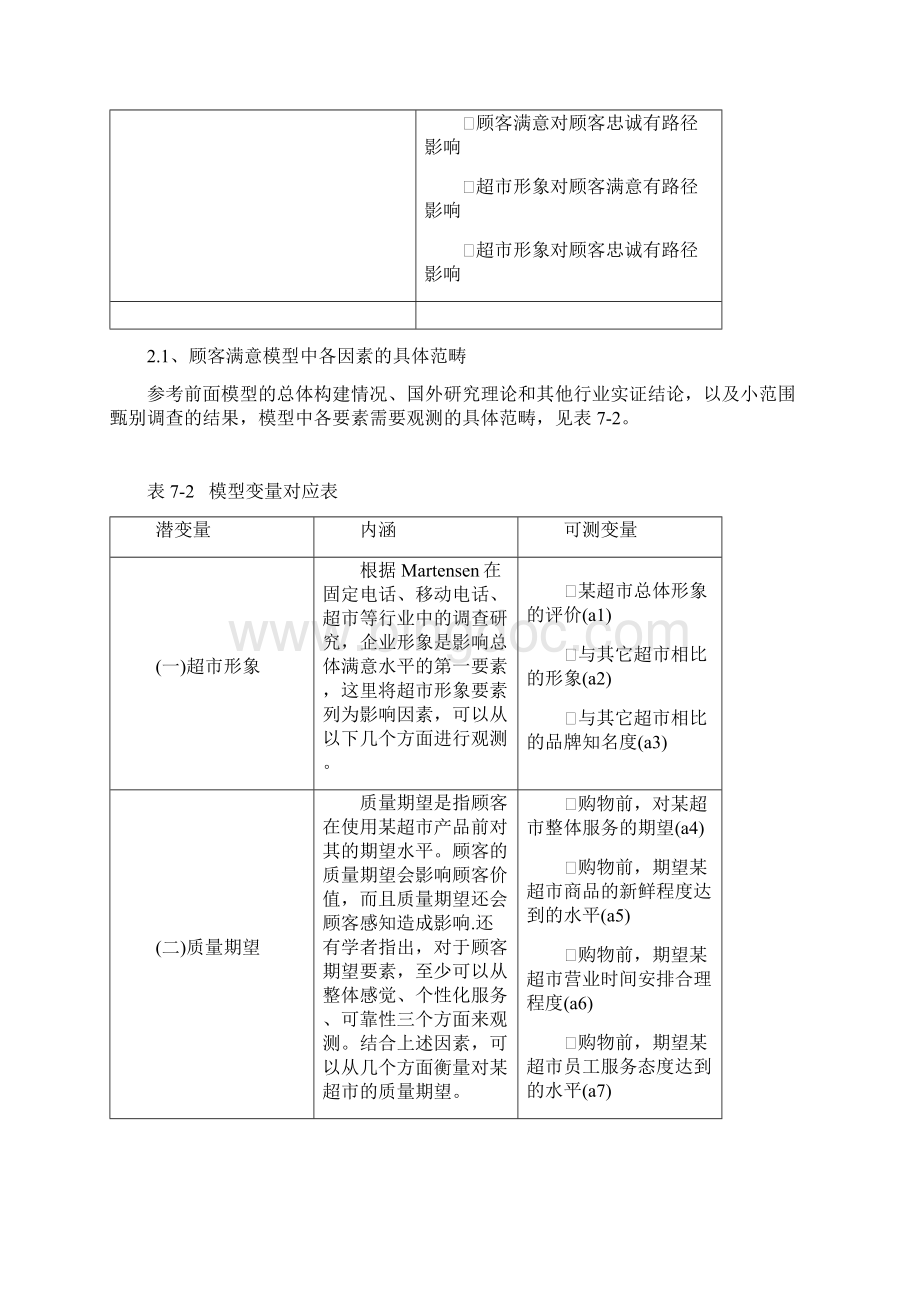 AMOS结构方程模型修正经典案例.docx_第2页