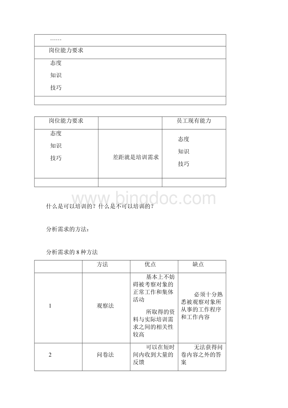 培训内容的开发设计Word文档格式.docx_第2页