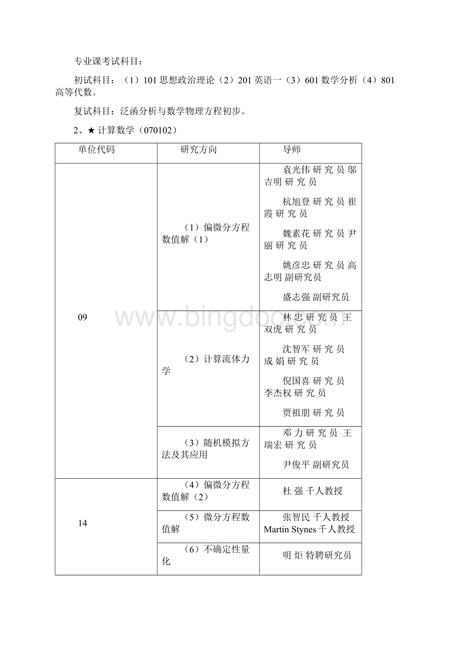 中国工程物理研究院研究生院文档格式.docx_第2页