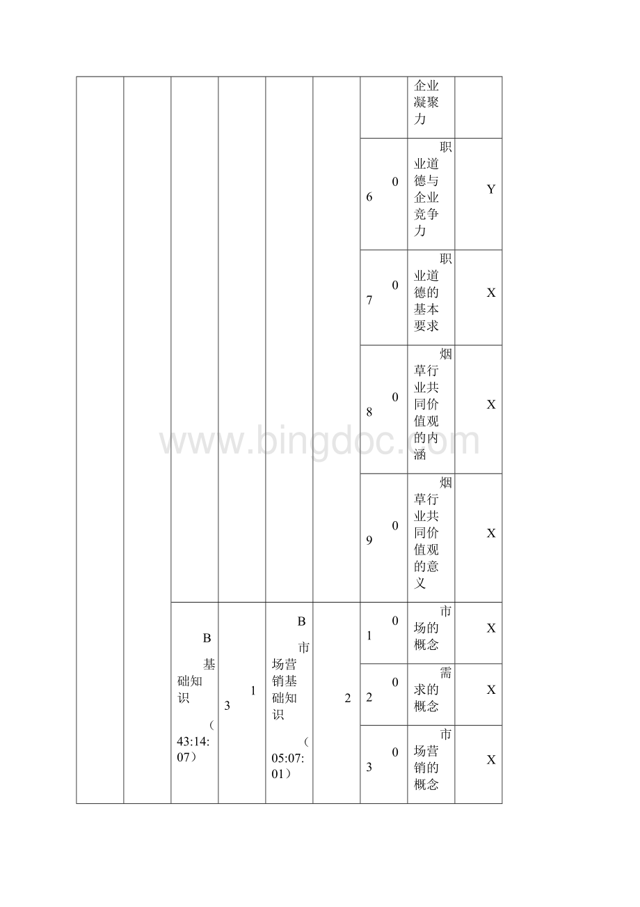 四级中级卷烟营销鉴定技能题要素表Word格式.docx_第2页