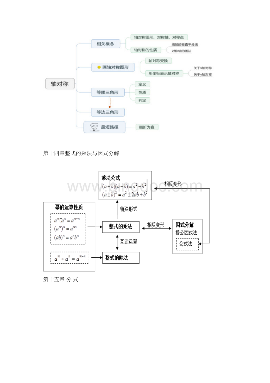 八年级数学思维导图.docx_第3页