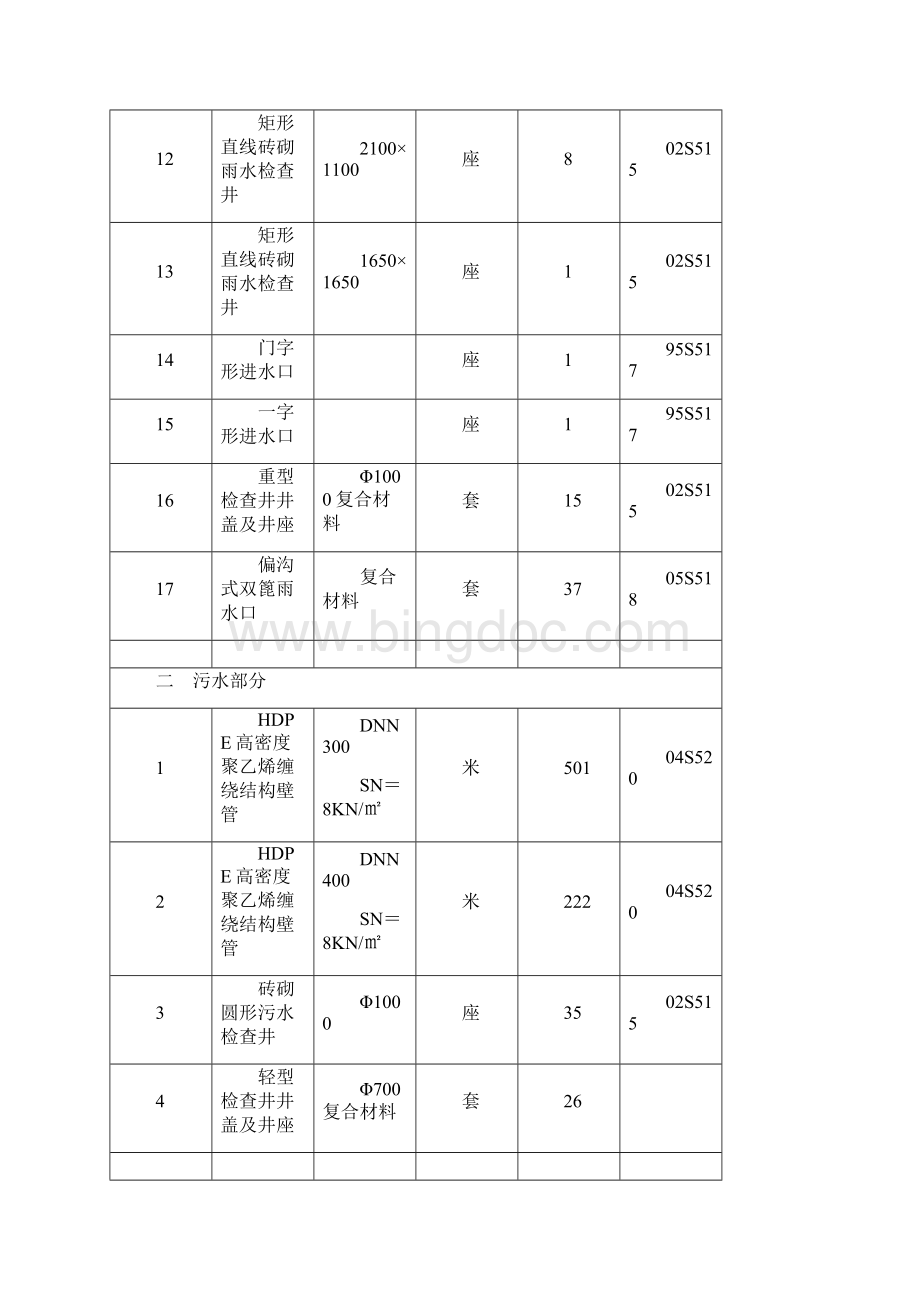 排水 排污管施工方案.docx_第3页