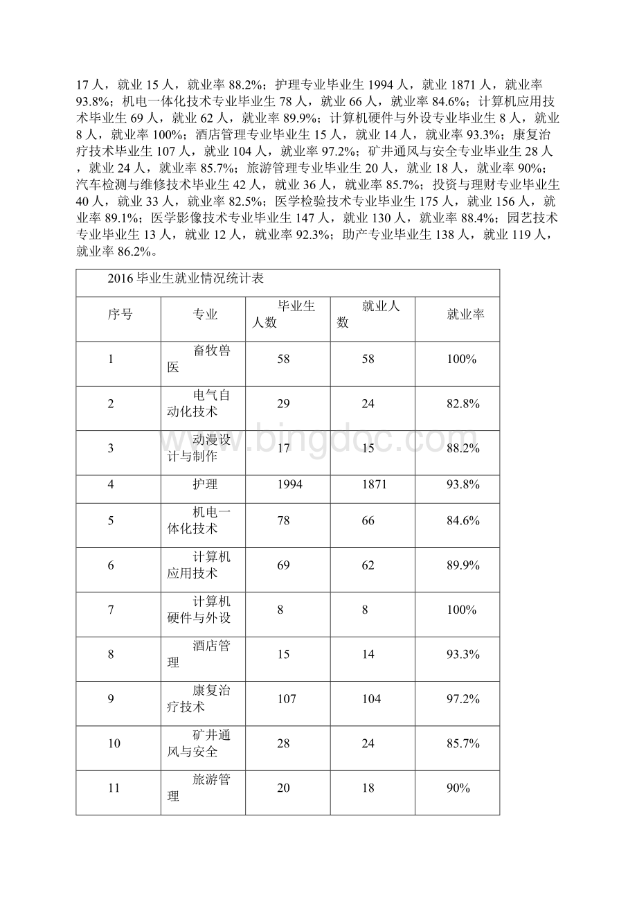 临汾职业技术学院001Word格式.docx_第3页