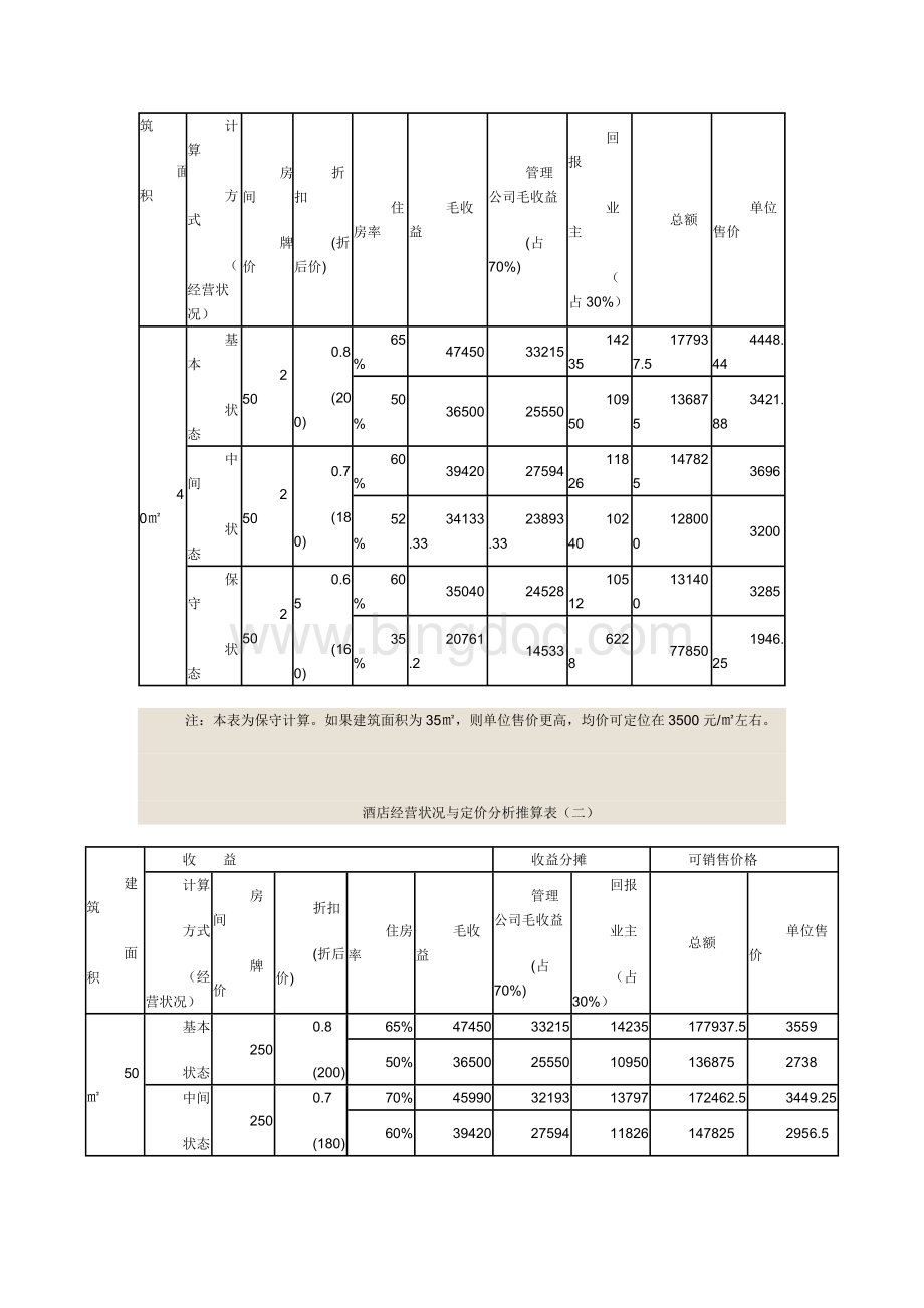 产权式酒店定位分析报告.doc_第3页