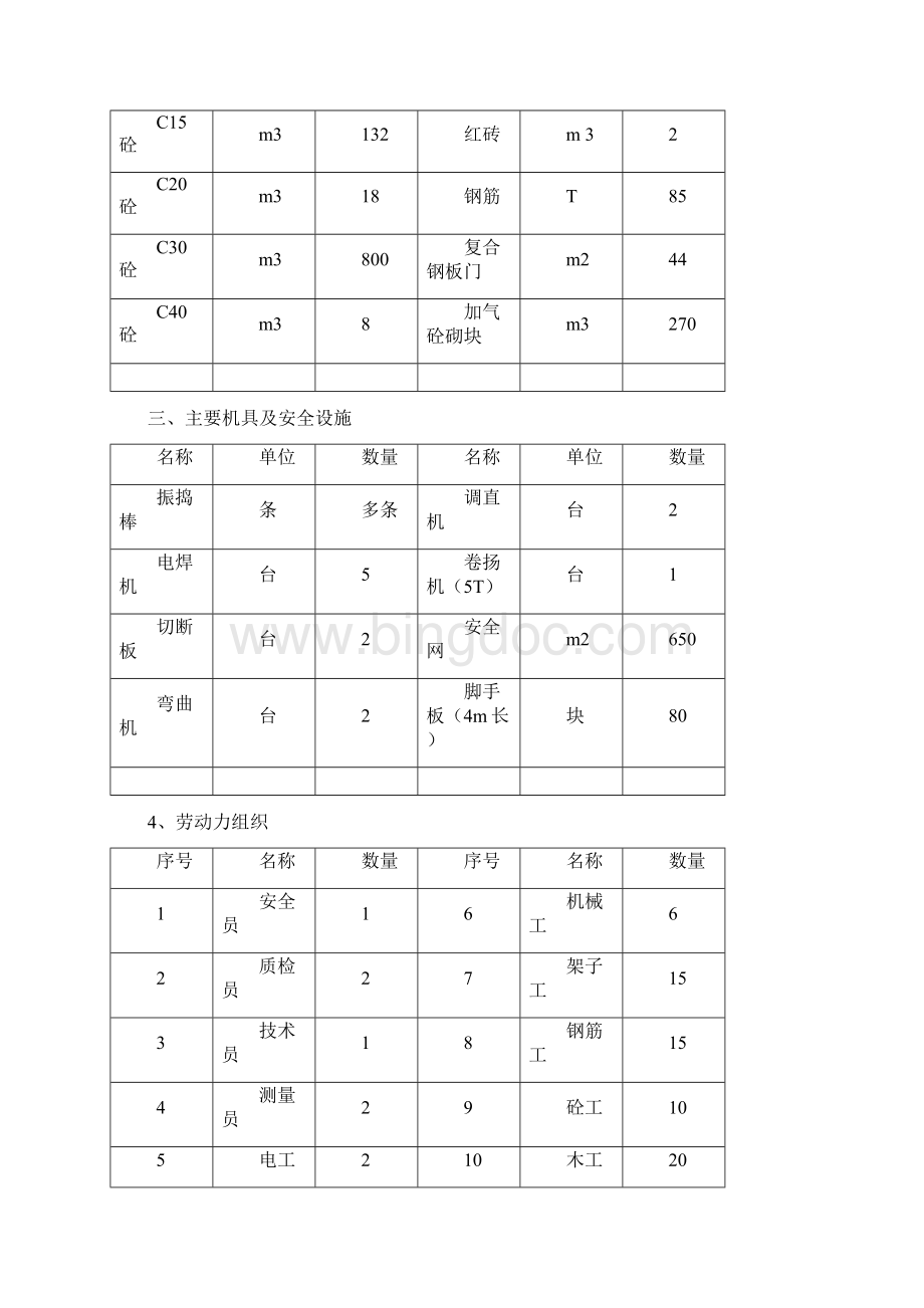 引风机房施工方案.docx_第2页