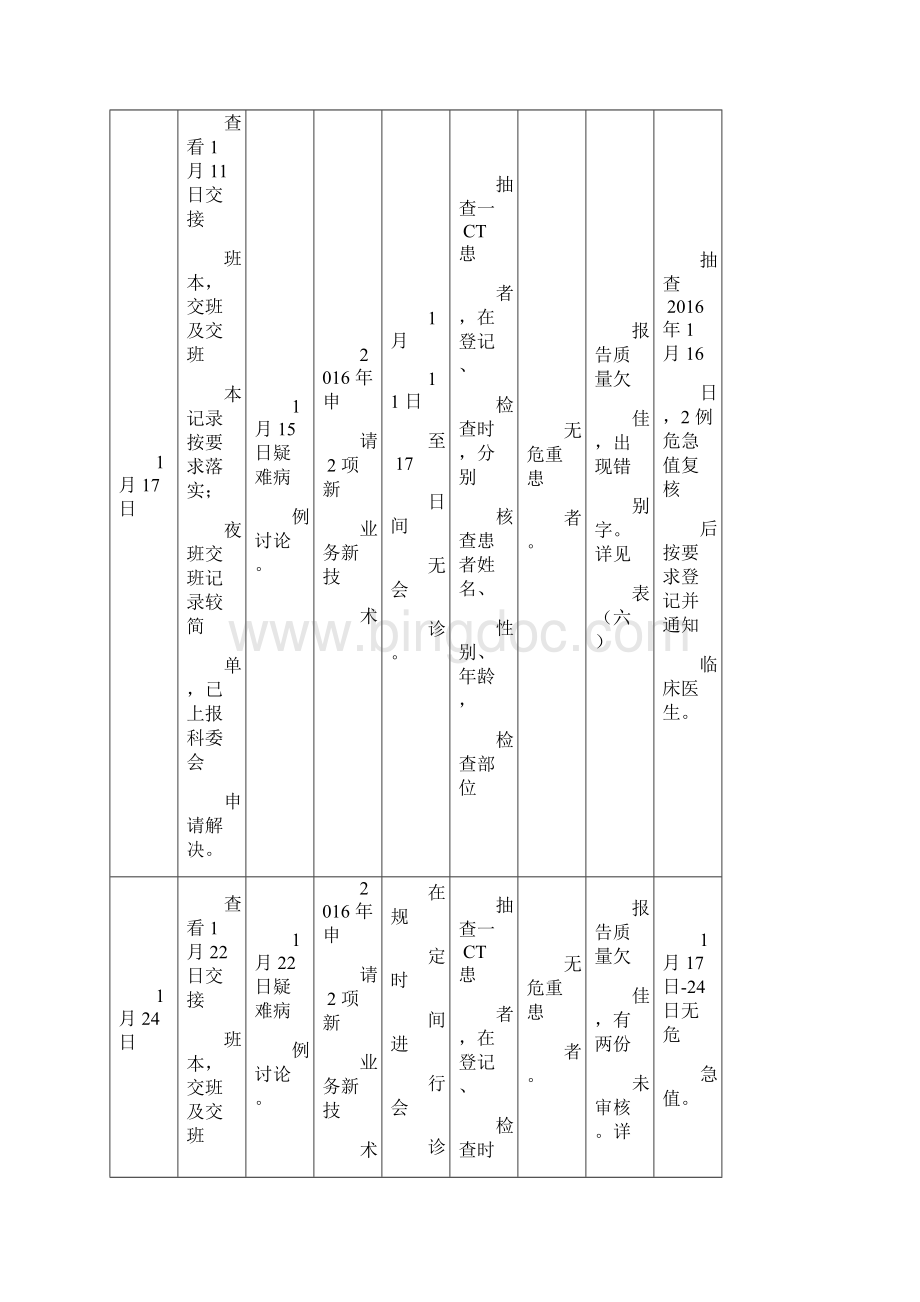 放射科记录本支撑材料.docx_第2页