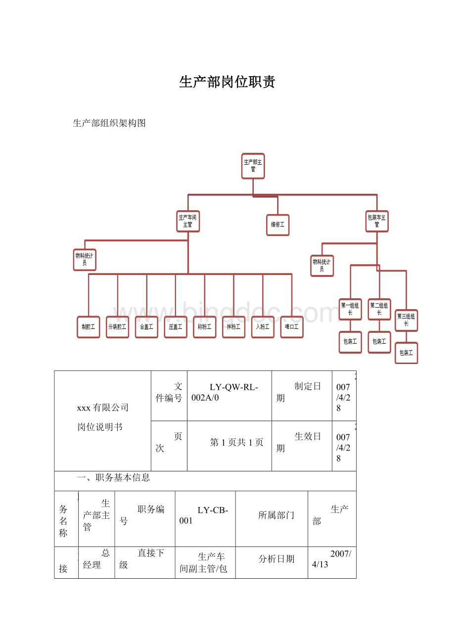 生产部岗位职责.docx