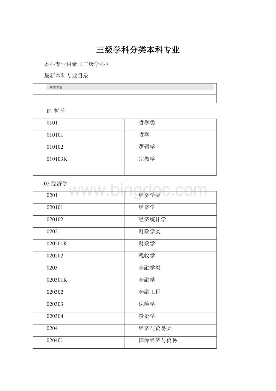 三级学科分类本科专业.docx_第1页