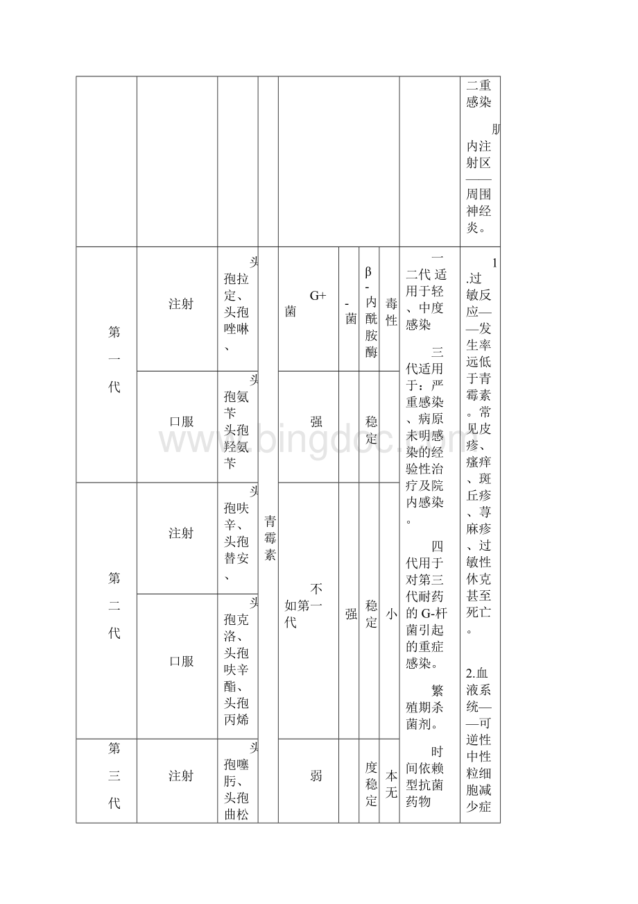 年执业药师考试《药二》抗菌药总结.docx_第3页