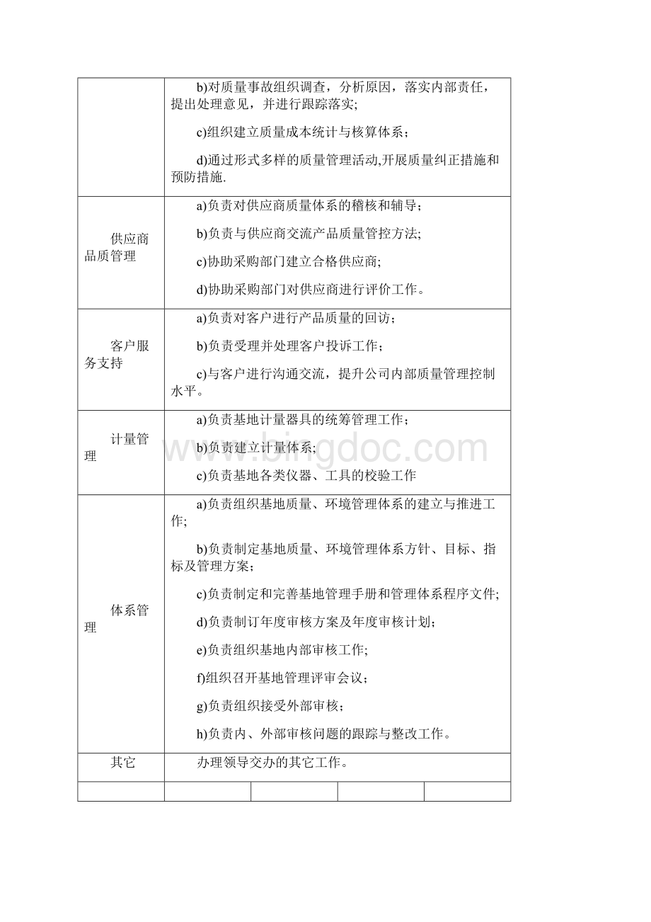 质量部岗位职责说明书Word文件下载.docx_第2页