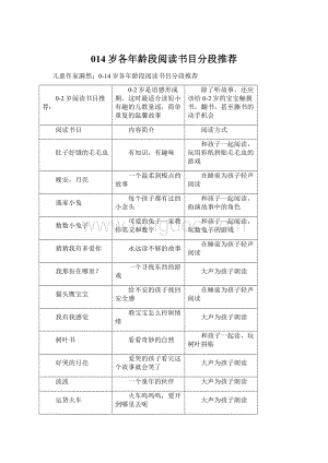 014岁各年龄段阅读书目分段推荐.docx