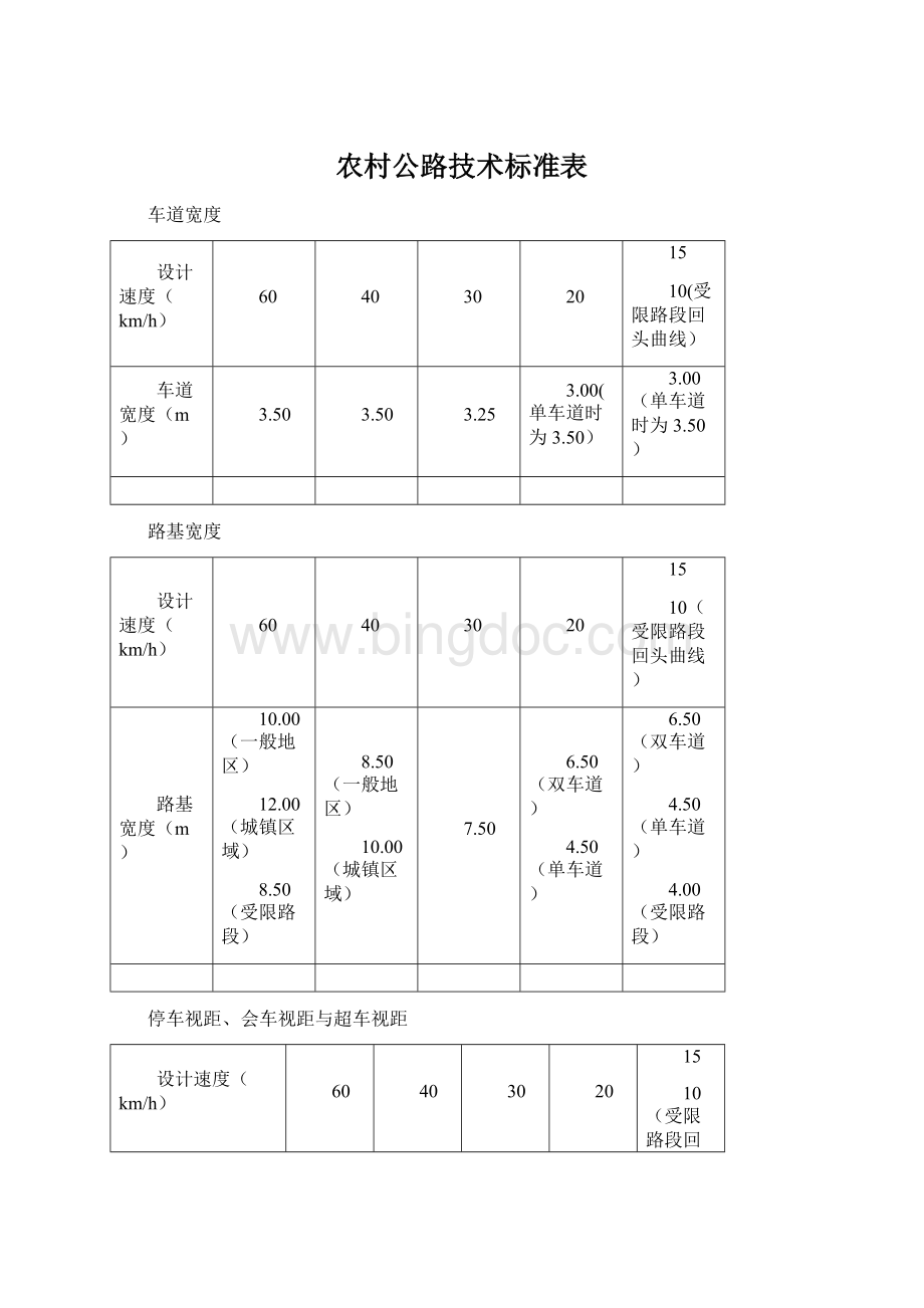 农村公路技术标准表.docx_第1页