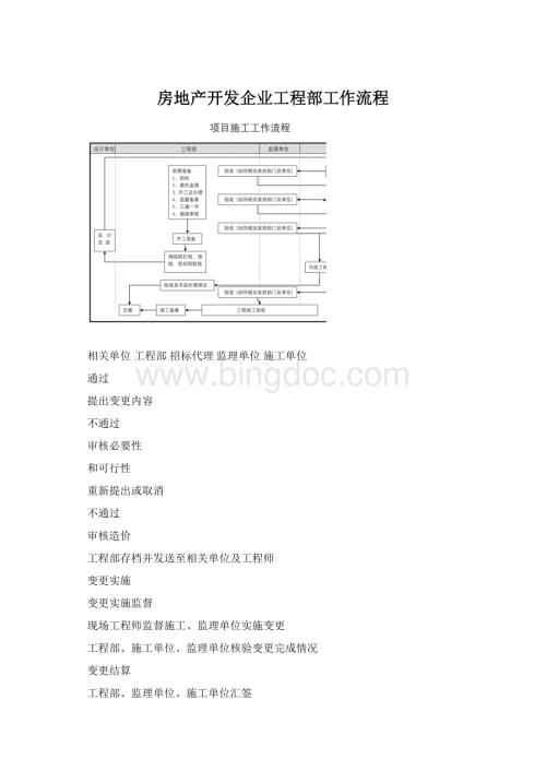 房地产开发企业工程部工作流程Word文档格式.docx