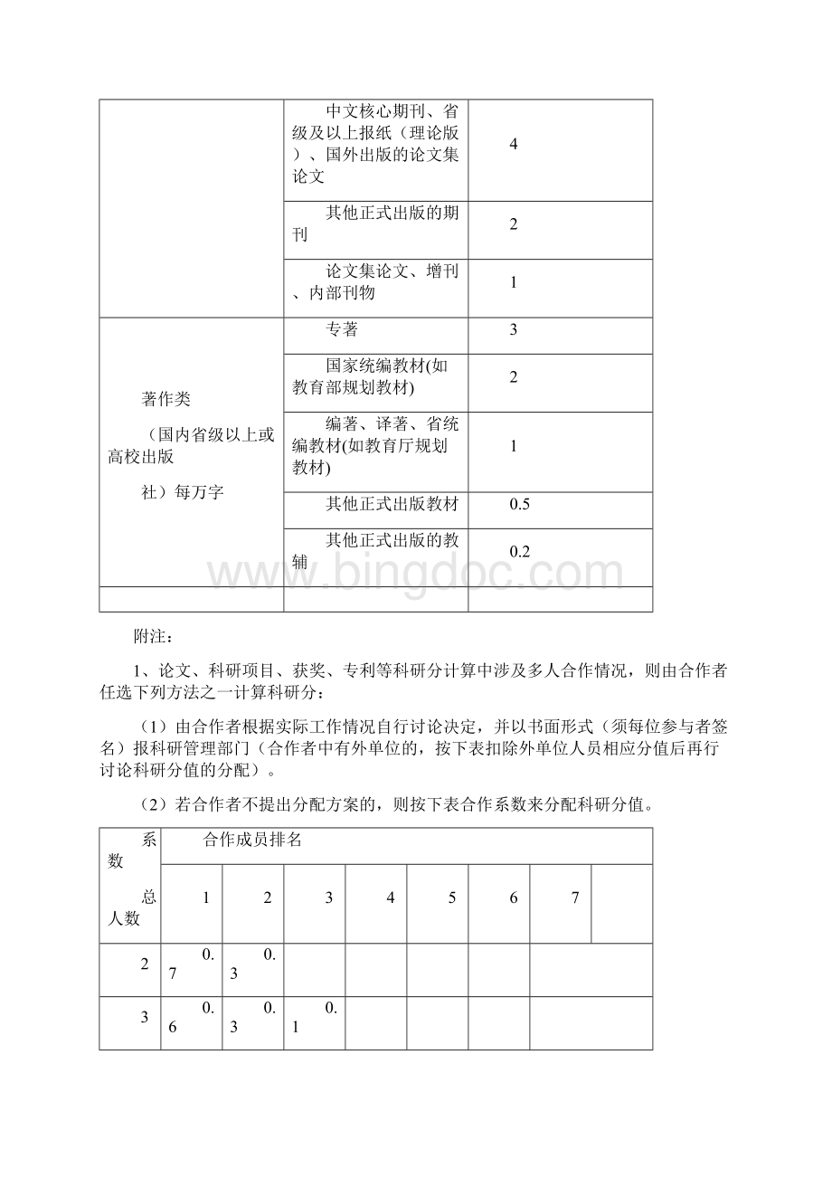 江苏经贸职业技术学院科研工作量管理办法.docx_第3页