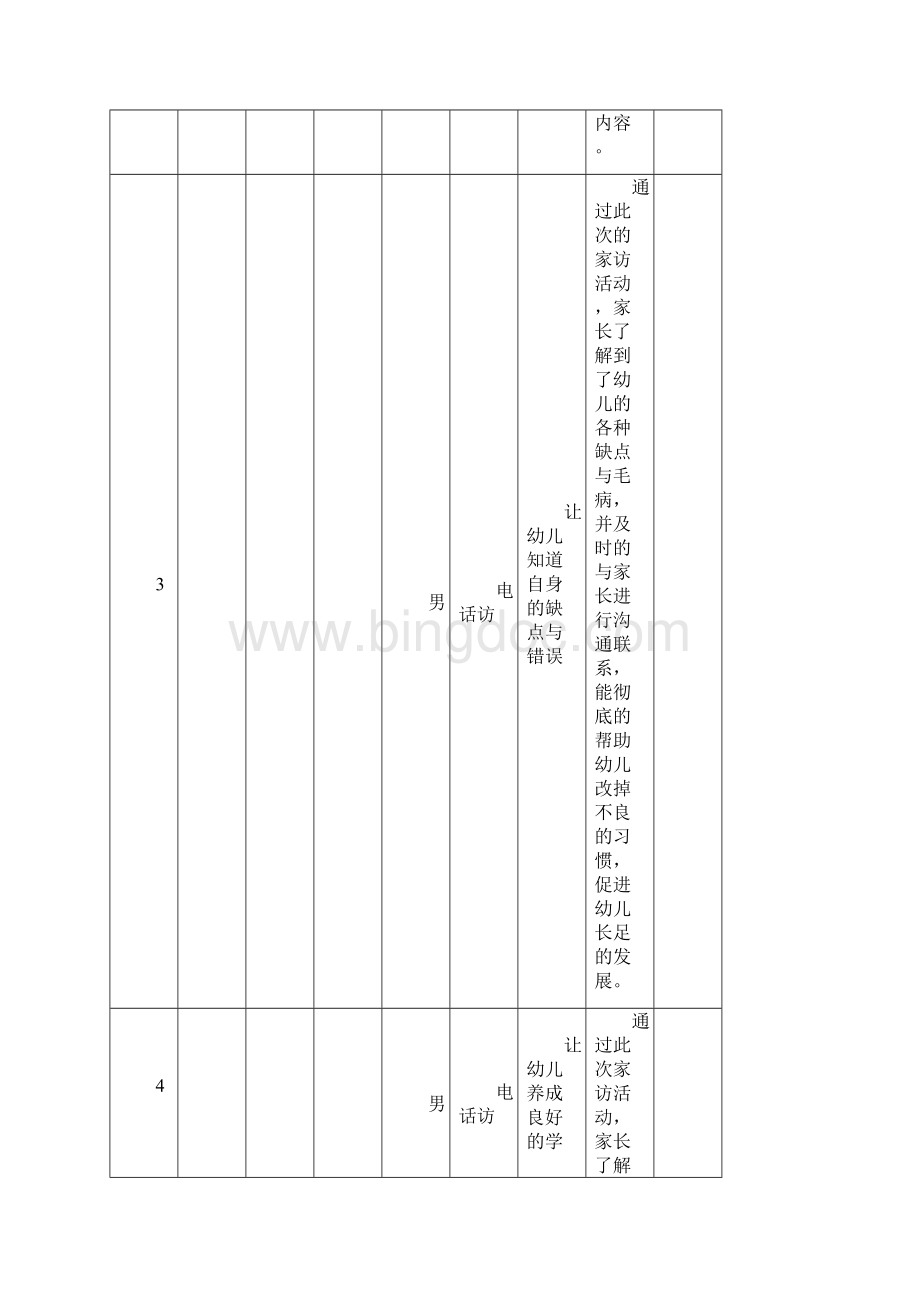 中班家访记录100篇.docx_第3页