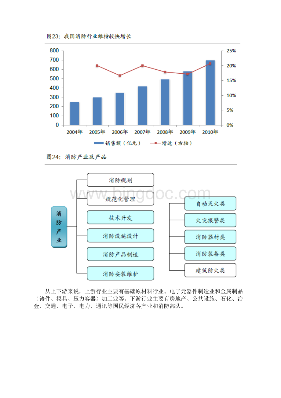 消防行业链市场分析调研报告.docx_第3页