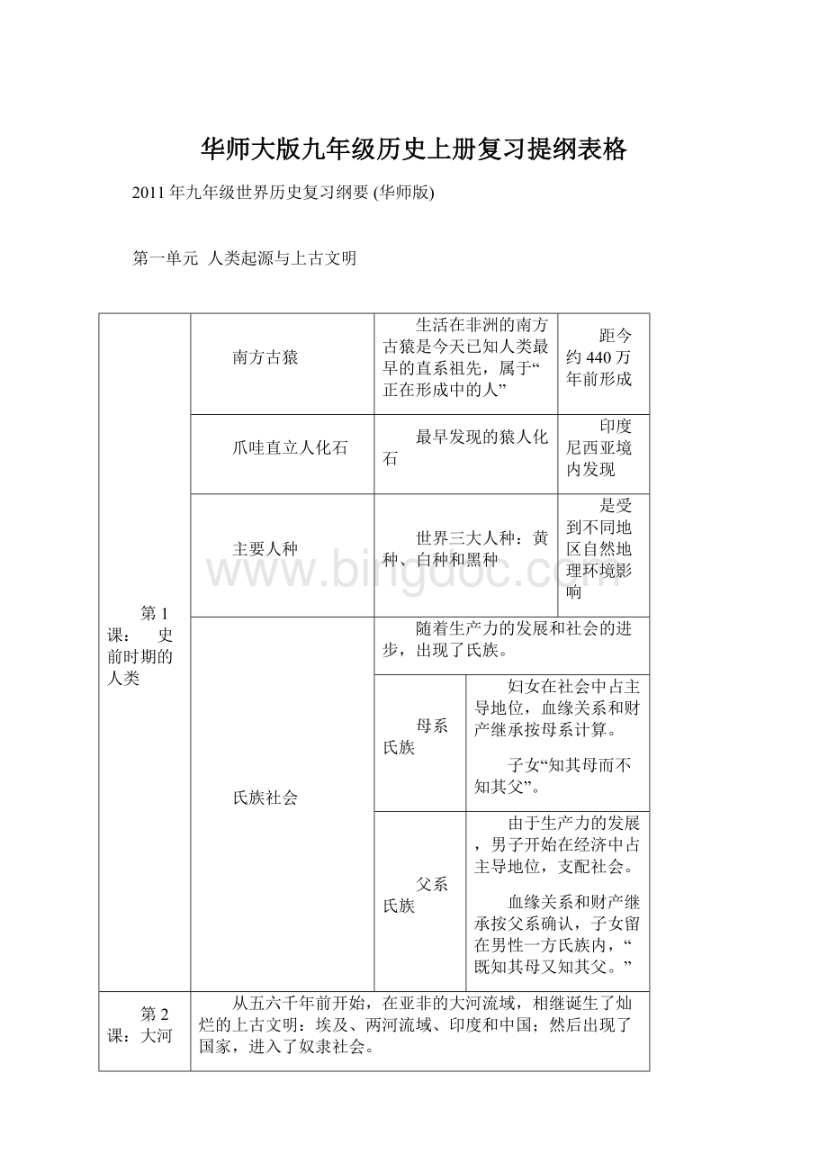 华师大版九年级历史上册复习提纲表格Word格式.docx