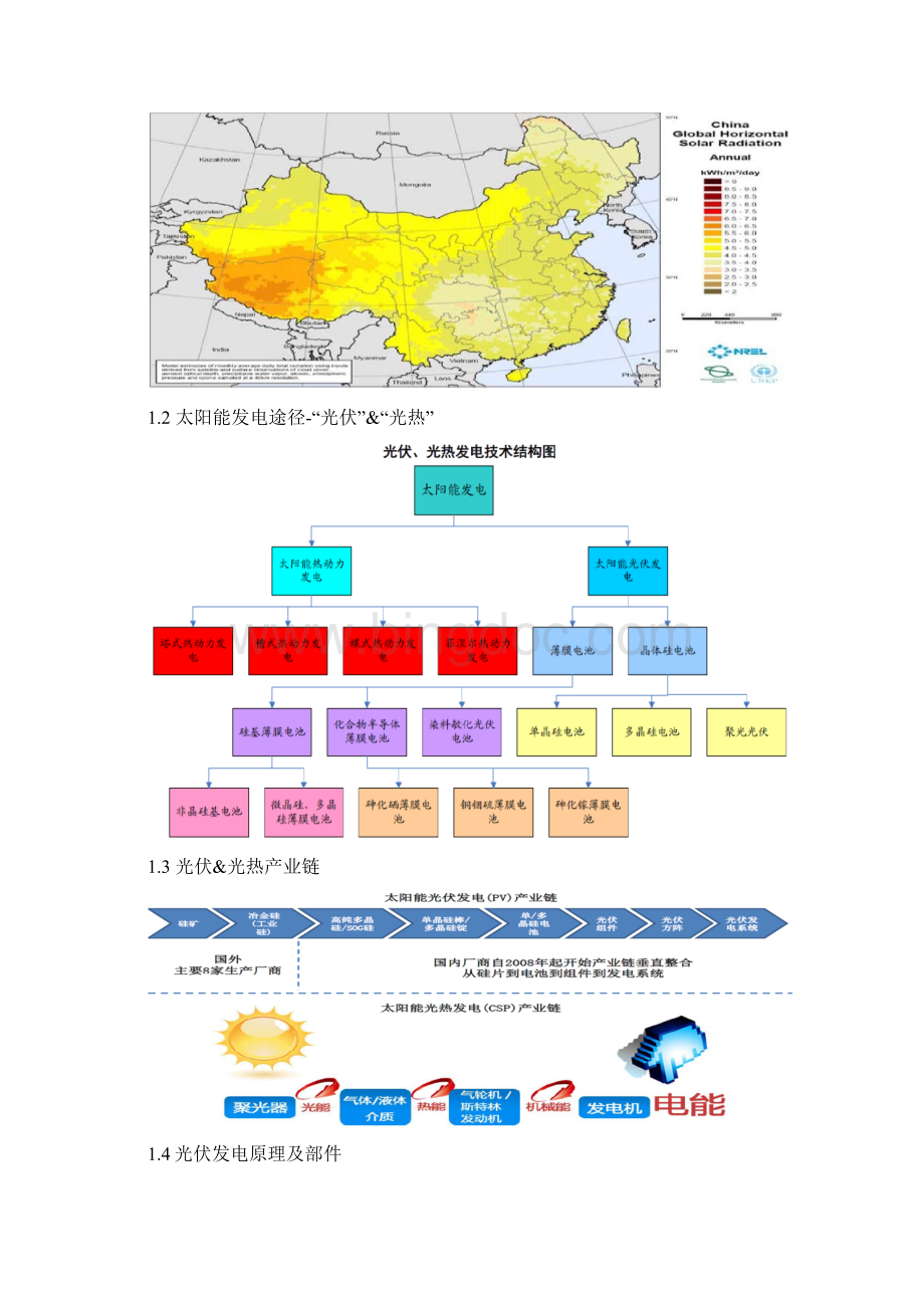 太阳能市场分析报告.docx_第2页