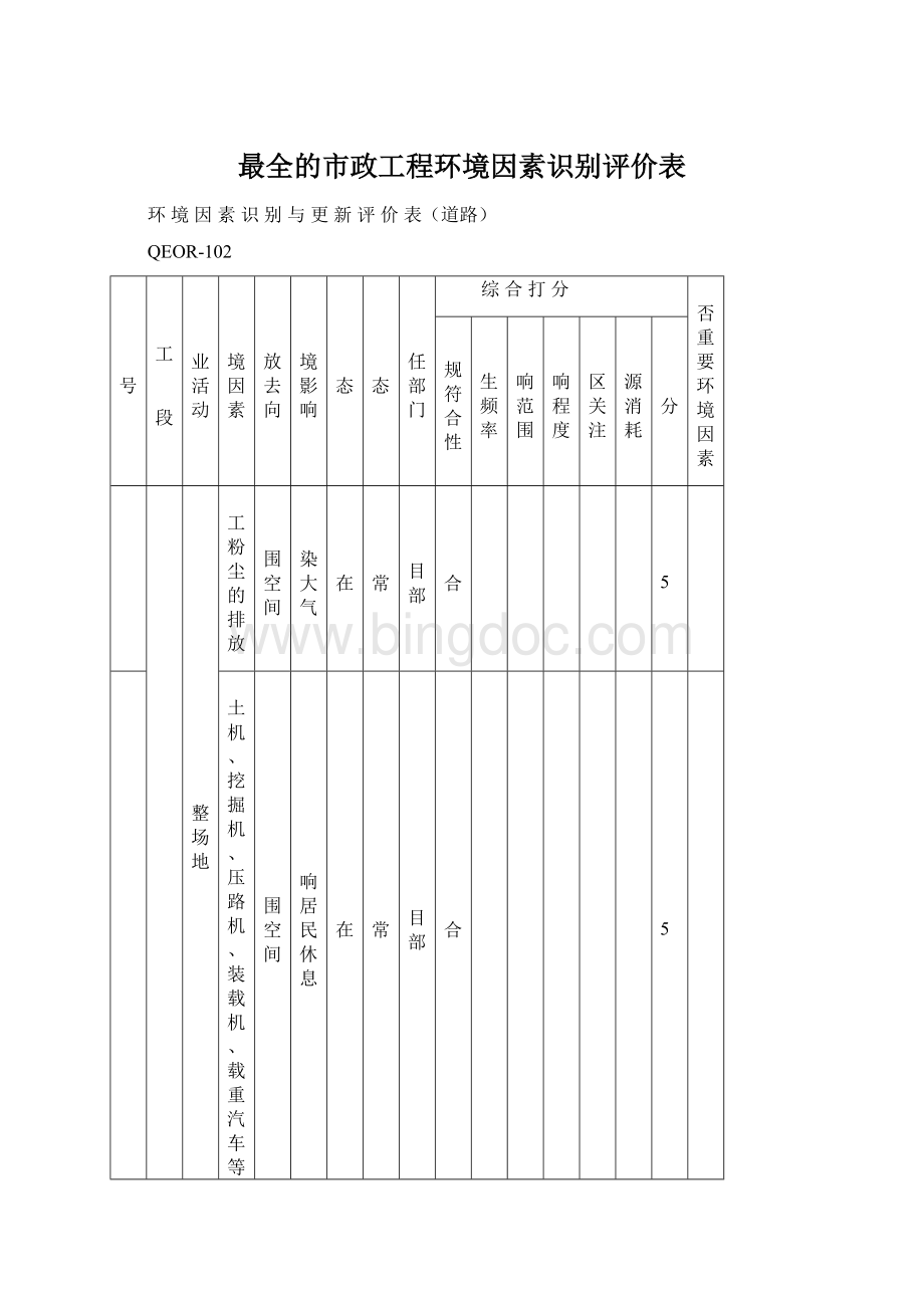 最全的市政工程环境因素识别评价表Word下载.docx