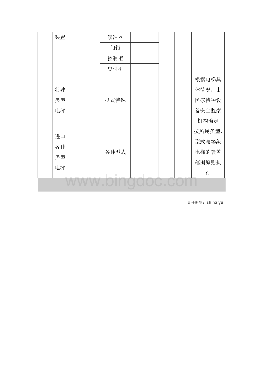 电梯制造许可级别划分.docx_第3页