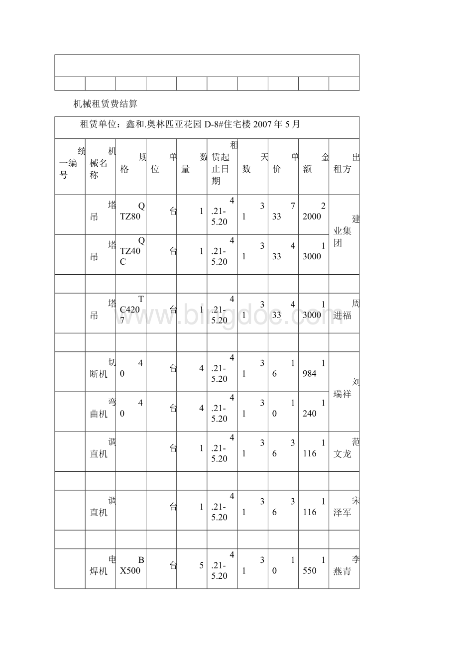 中铁机械租赁费结算Word格式文档下载.docx_第3页