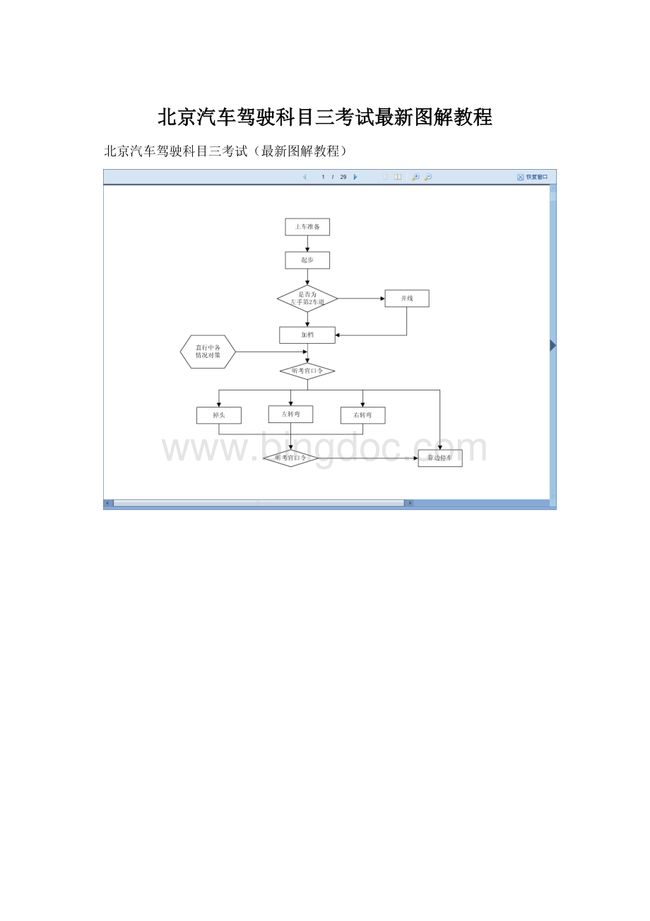 北京汽车驾驶科目三考试最新图解教程.docx_第1页