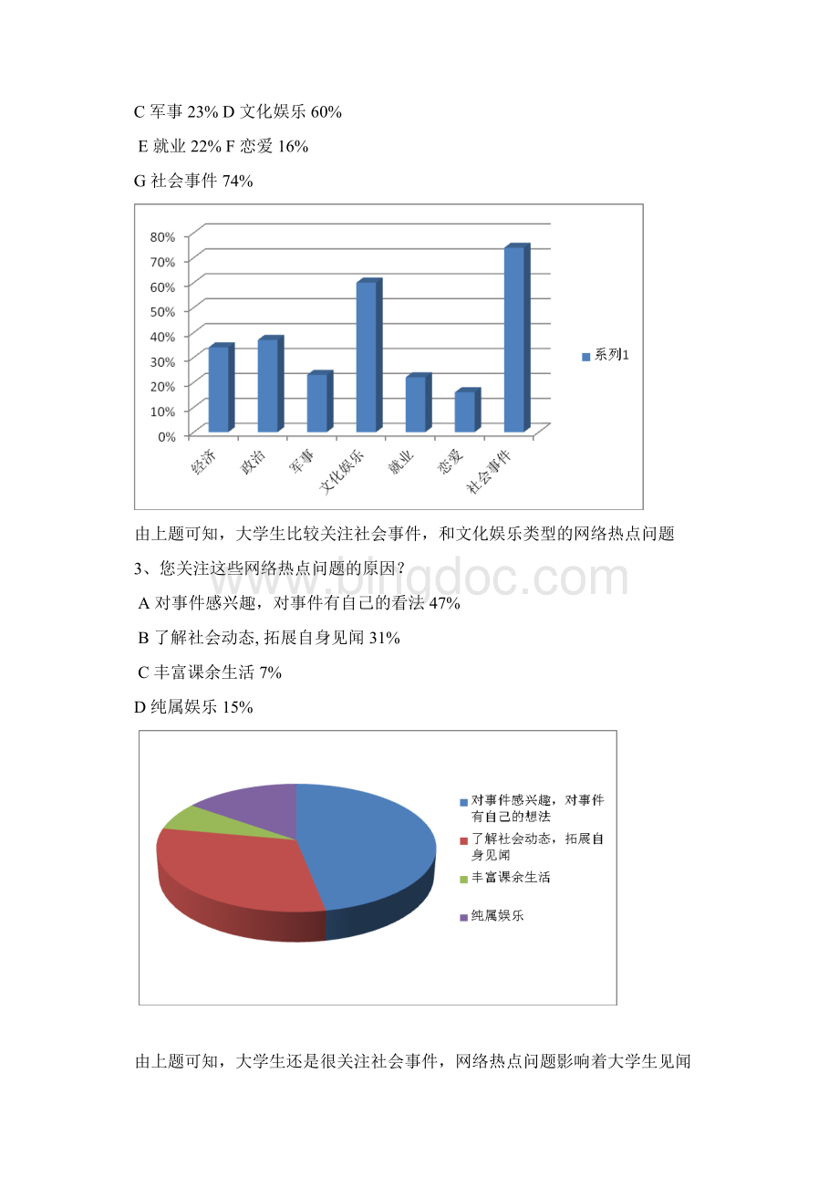 网络热点问题对大学生思想行为影响的实证研究调研报告.docx_第2页