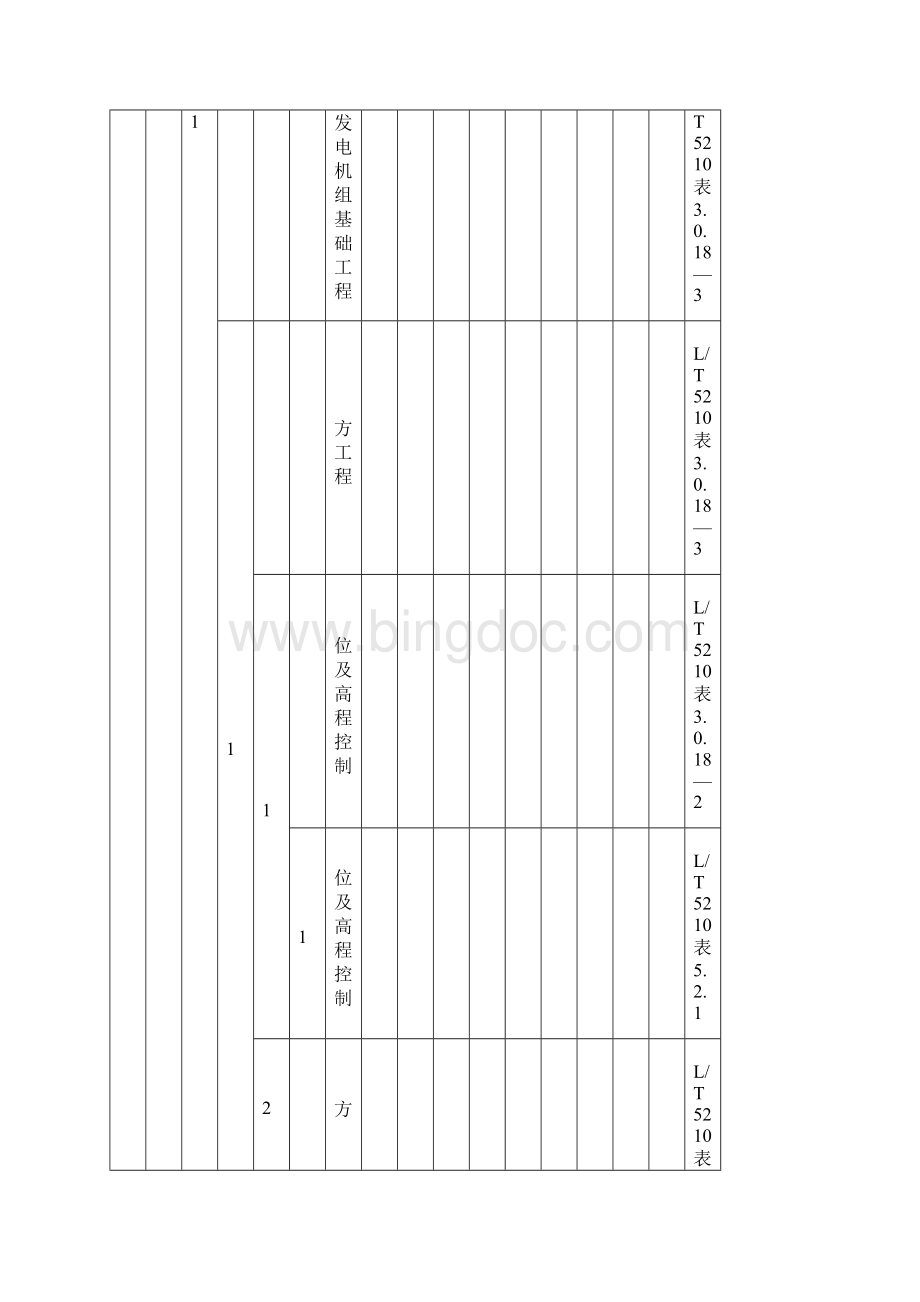 风电场工程质量验收项目划分表文档格式.docx_第2页