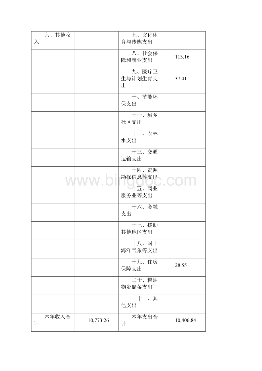 上海浦东新区机关事务管理中心.docx_第3页