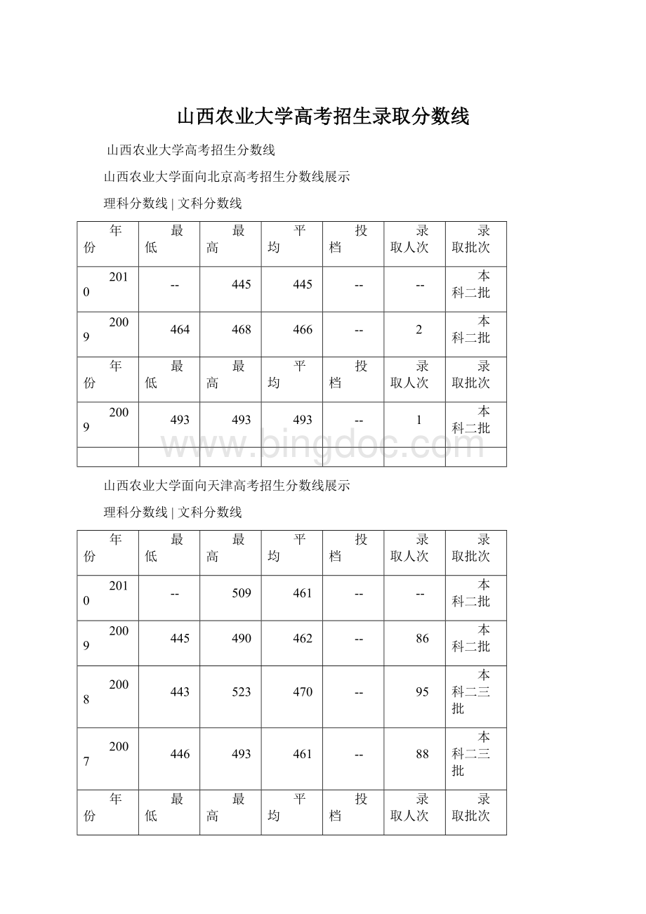 山西农业大学高考招生录取分数线.docx_第1页