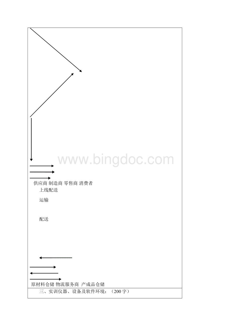 供应链管理实训分析报告.docx_第3页