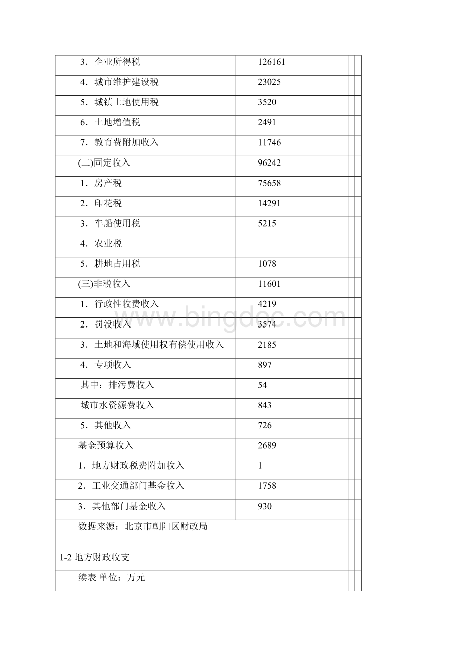 北京朝阳区统计综合数据.docx_第3页