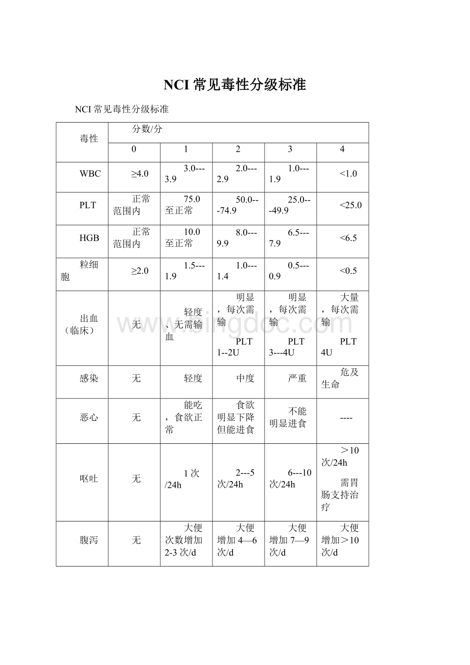 NCI常见毒性分级标准Word文档格式.docx