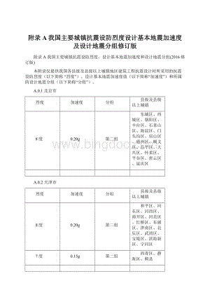 附录A我国主要城镇抗震设防烈度设计基本地震加速度及设计地震分组修订版Word格式文档下载.docx