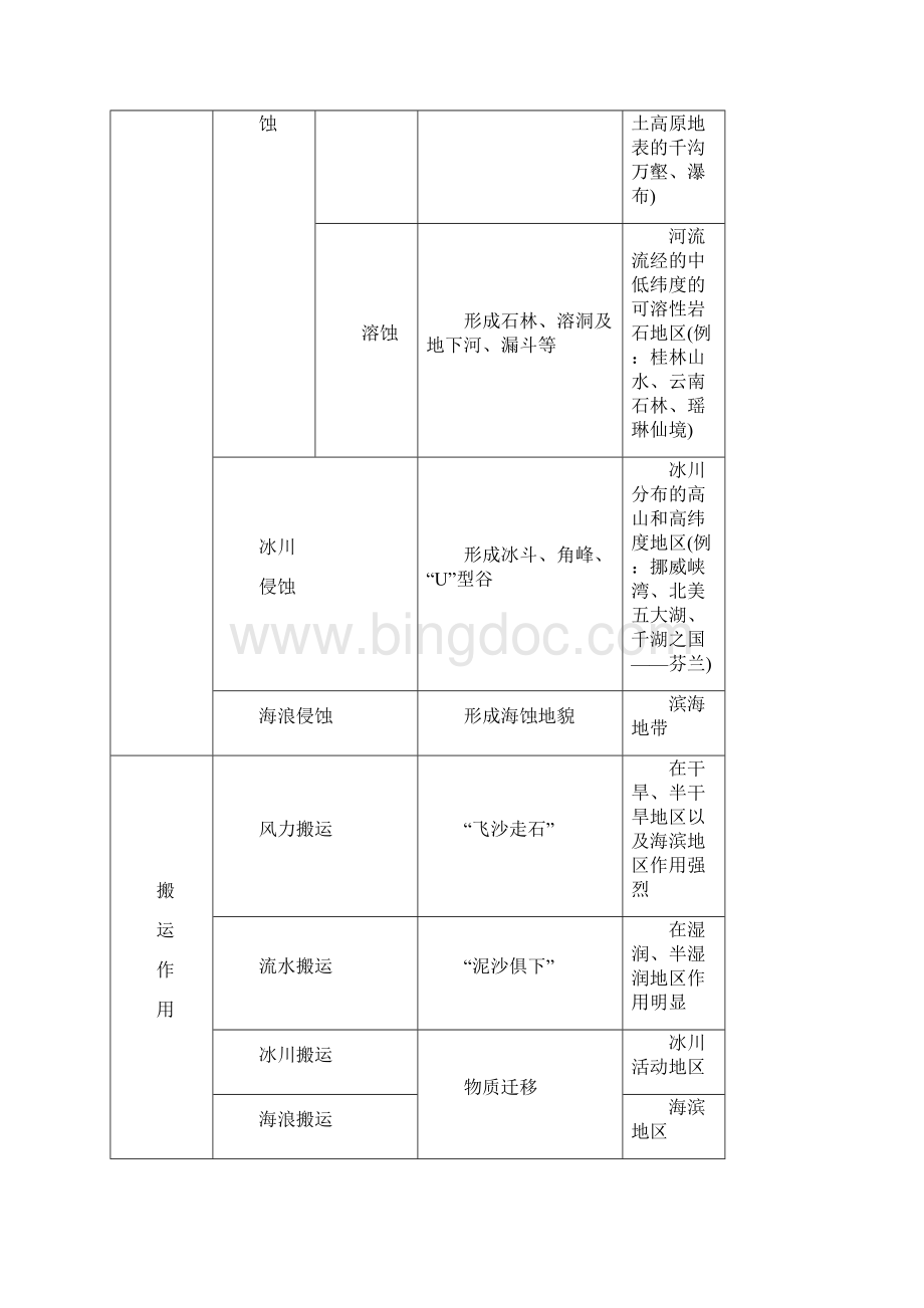 新品推荐高考地理浙江选考新增分二轮优选习题专题二 地球表面的形态 微专题6 含答案Word下载.docx_第2页