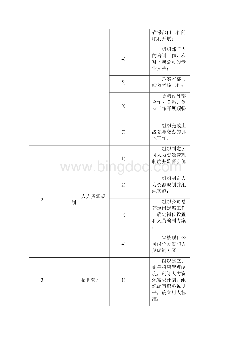 人事部岗位编制及岗位职责.docx_第3页