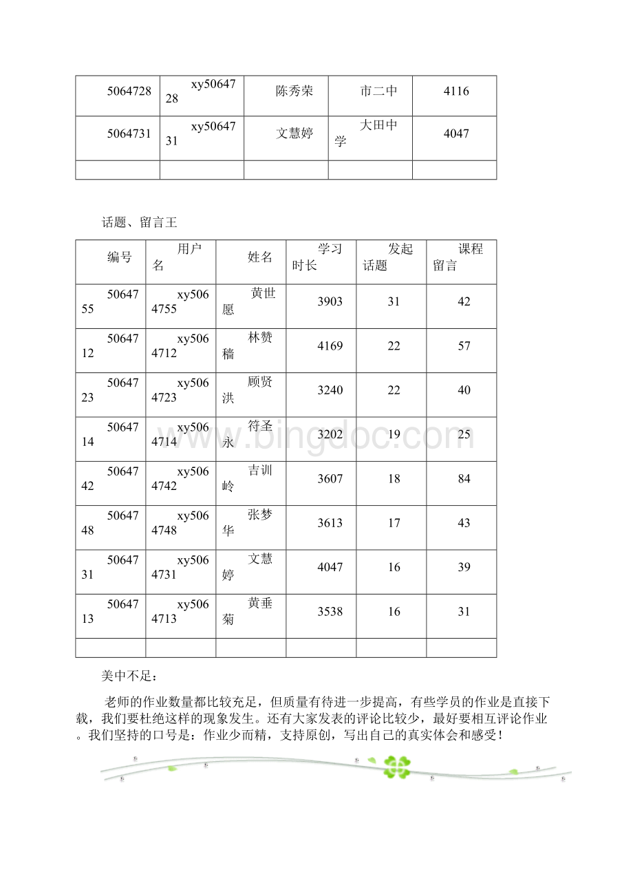 国培计划海南省中学教师远程培训Word下载.docx_第2页