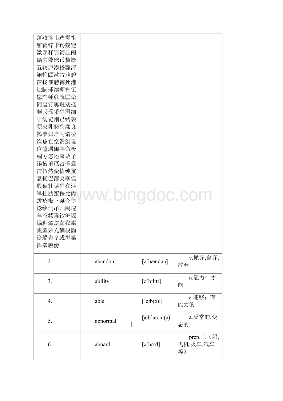 最新高考英语词汇3500词精校版汇编文档格式.docx_第3页