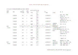 怀宁县2011年度事业单位招聘人员计划表(教育类)文档格式.doc