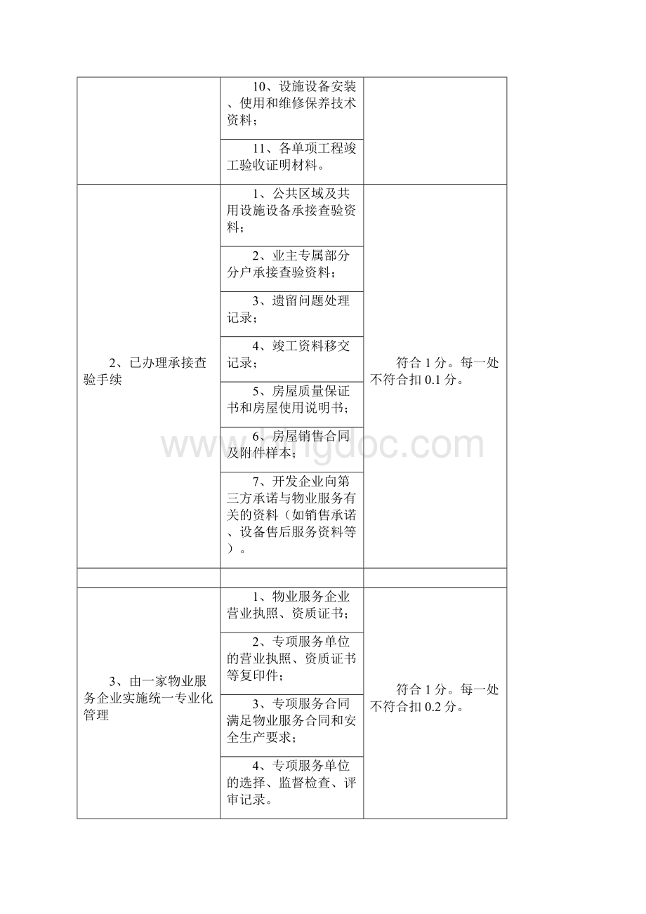 北京市物业管理示范项目考评标准及评分细则Word下载.docx_第2页