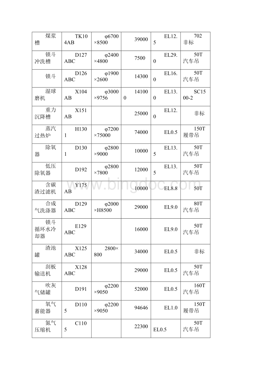 综合吊装施工方案.docx_第3页