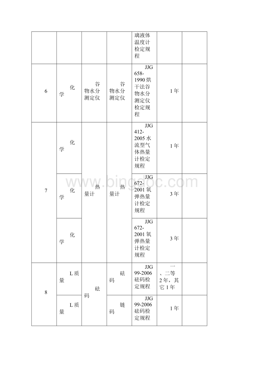 强制检定地工作计量器具和检定周期明细表Word格式文档下载.docx_第3页